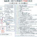 3号機の状況（20日6時）