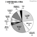 警察庁、非出会い系サイトに起因する児童被害・57％がEMA認定サイト 被害児童を選んだ理由