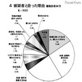 警察庁、非出会い系サイトに起因する児童被害・57％がEMA認定サイト 被疑者と会った理由