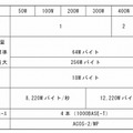 「i-PX7300W」シリーズの主な仕様