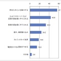 募金・寄付をしやすいと思う方法 （n=801）（複数回答）