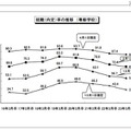 大学卒業者の就職率は91.1％、4月1日現在暫定値を公表…厚労省 就職（内定）率の推移（専修学校）