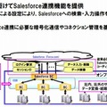 WebOTX Enterprise Service Bus（ESB）V8.4強化概要