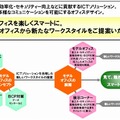 モデルオフィス　概要