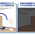 省エネ利用の例