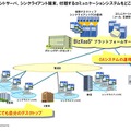 システム利用イメージ