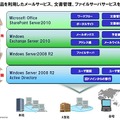 Microsoft製品を利用したサービスラインアップ