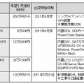 希望小売価格、および出荷開始時期