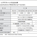 表1．レグザブルーレイの主な仕様