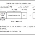 図4．TS の記録形式̶ BDAV規格のTSでは，Aligned unit が編集やダビングの単位となる。