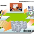 大量データや大規模分散処理のイメージ