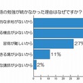 中国語の勉強が続かなかった理由は何ですか？