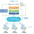 ケイ・オプティコム「医療クラウド」の概要
