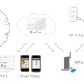 ELP Liteの構成イメージ