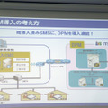 ケーブルテレビ事業者が既に導入済みのSMSに、DPMを連結して導入できる