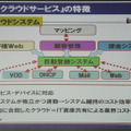 「統合クラウドサービス」のポイント