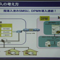 導入の考え方