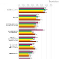 大学入試に関する調査、「大学は就活に有利」10代で3割 あなたは、今の日本の「大学教育」・「大学卒業の学位」・「大学生生活」に、どのような価値や魅力を感じますか。 【複数回答形式】（性年代別） 