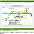 サイトのピークシフト関連ページ