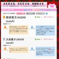 AKB　ツイート数ランキング