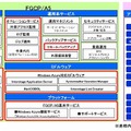 「FGCP/A5」サービスメニュー