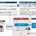 「FGCP/A5 Powered by Windows Azure」の特徴