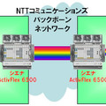 ネットワーク構成図