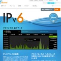 アカマイIPv6統計データ