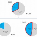 タイヤの接地面にある・溝・模様は排水のためにあることを知っていますか？