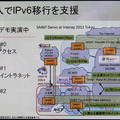 SA46TのPlaneを利用すると、IPv4プライベートアドレスを利用したネットワークをスタックすることもできる。ブースでも、このPlaneを利用して、同じIPv4プライベートアドレスを持つ2台のPCをInterop会場内のバックボーンであるShow Netに接続していた