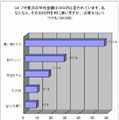 プチ贅沢の平均金額は3,000円と言われています。あなたなら、その3,000円を何に使いますか？