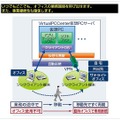 万が一のオフィス被災時でも臨時オフィスなどで事業を継続可能