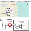 4号機主排気ダクトの空気漏えい箇所概略図