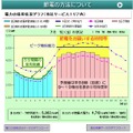 「でんき予報」の画面イメージ図