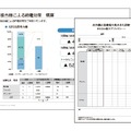 出力機の消費電力見える化診断