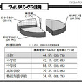 インターネット・携帯電話によるトラブル、高校生は約4人に1人…都教委調査 フィルタリングの活用