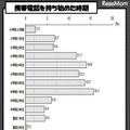 インターネット・携帯電話によるトラブル、高校生は約4人に1人…都教委調査 携帯電話を持ち始めた時期