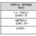 新サービスの利用料金、ならびに提供開始時期