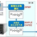 新しいIT創薬技術のイメージ図