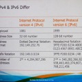 IPv4とIPv6の比較。文字通り桁違いのアドレス空間がインターネットビジネスの可能性を広げる