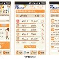 節電アプリの画面イメージ