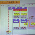 リアルタイムチェック1年コース