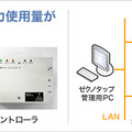 ゼクノタップ概要 