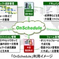 「OnSchedule」利用イメージ
