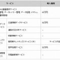 提供価格