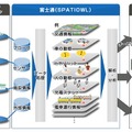 「SPATIOWL（スペーシオウル）」の概要