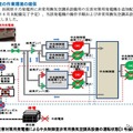 中部電力、浜岡原発の水素爆発防止対策など…報告書提出