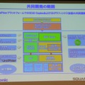 共同開発の範囲とシステム構成図
