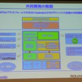 共同開発の範囲とシステム構成図