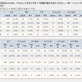 「夫」としては何点か（5点満点で評価）